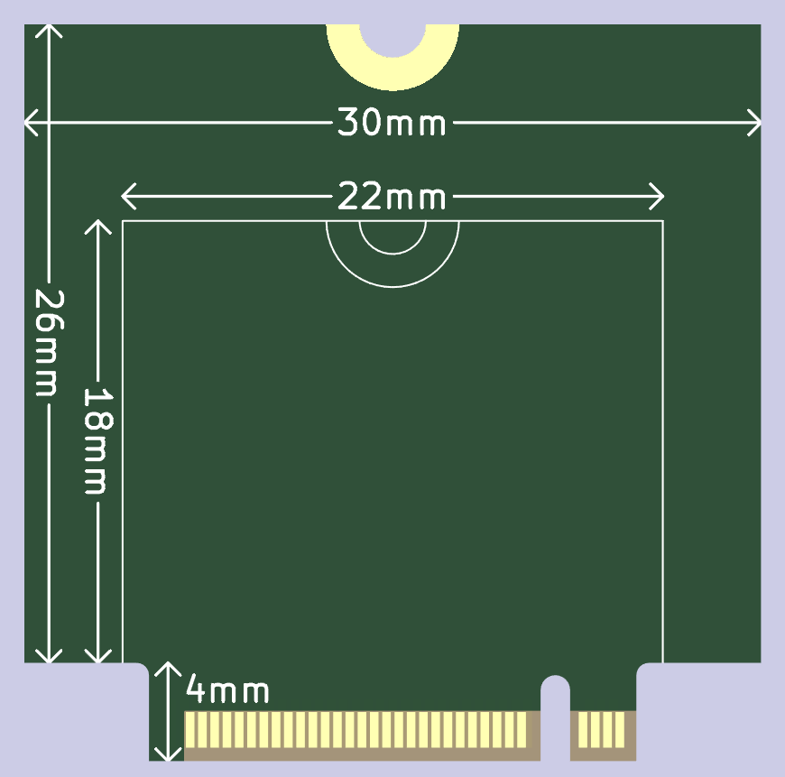 Card dimensions