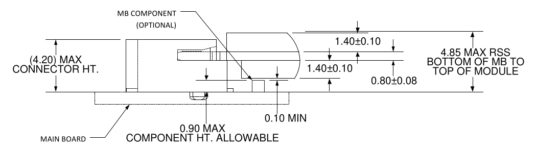 Card height